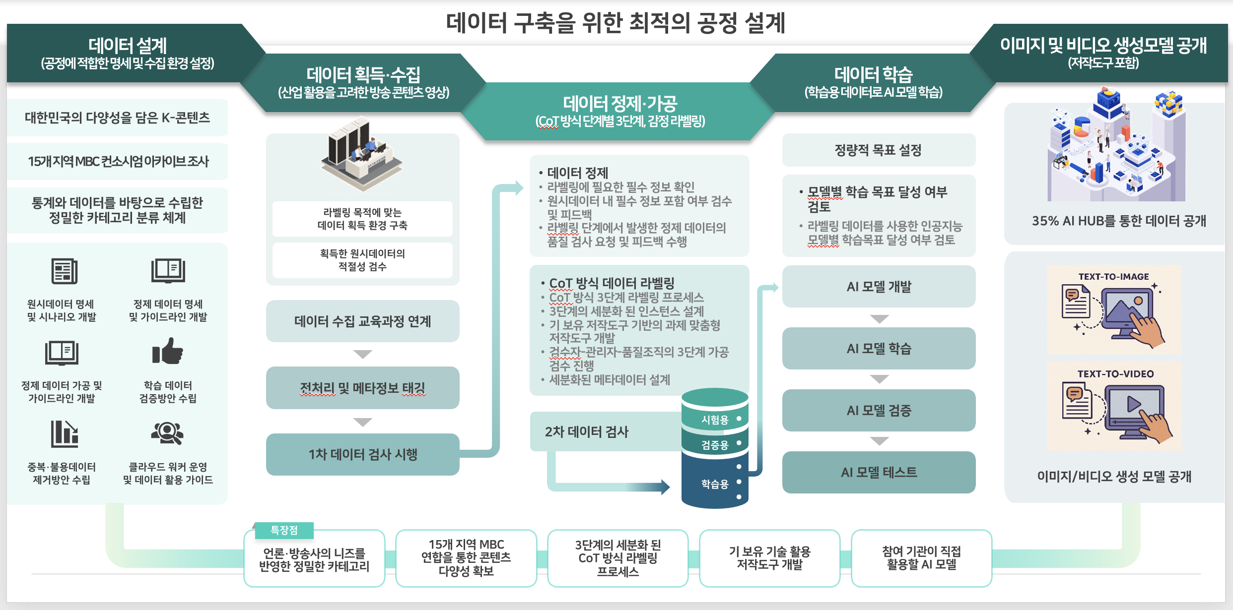 충북 미디어 데이터 네트워크
